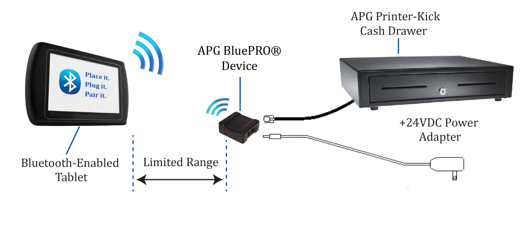 apg Solutions BluePRO