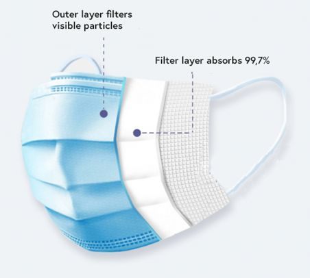 eSTUFF GLB291050 face mask